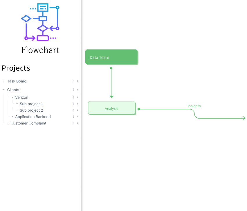 React Flowcharts